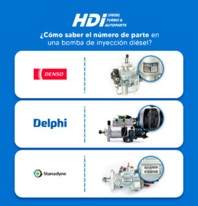 Inyector Stanadyne 29279 | John Deere RE48786