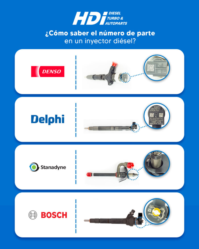 Número de parte de Inyectores originales